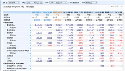 二季度净利暴增25倍 京东股价应声 涨停 美团股价又创历史新高,发生了啥